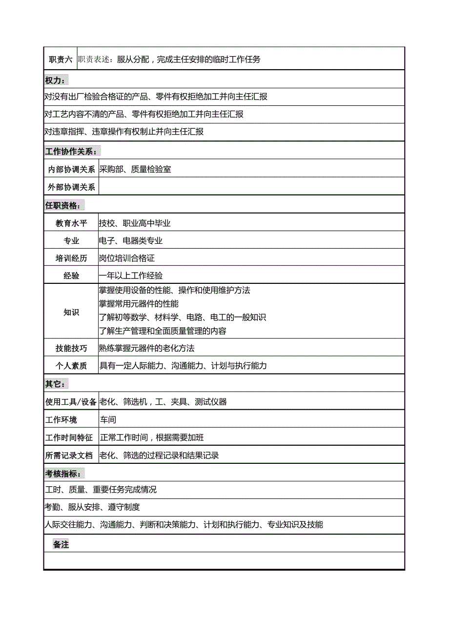 老化筛选工岗位说明书_第2页