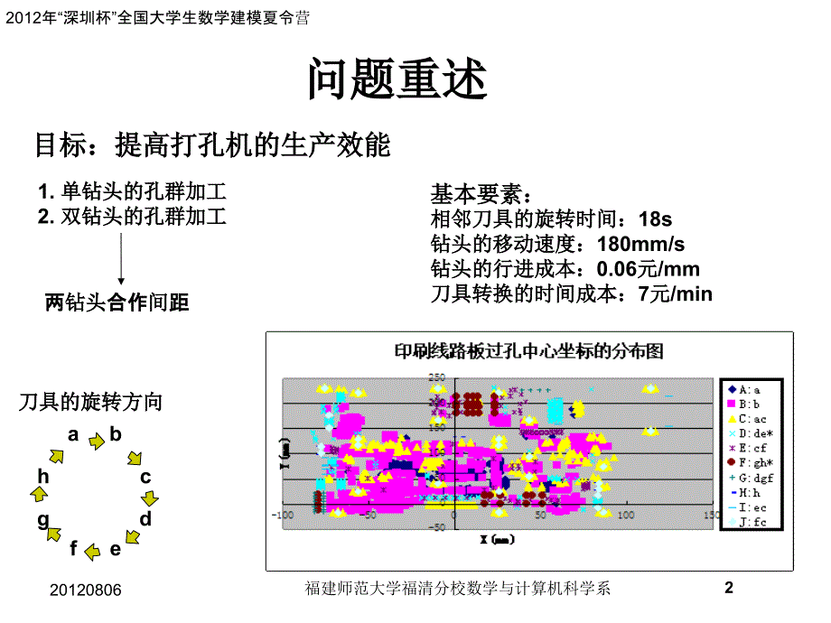 打孔机生效能的提高课件_第2页