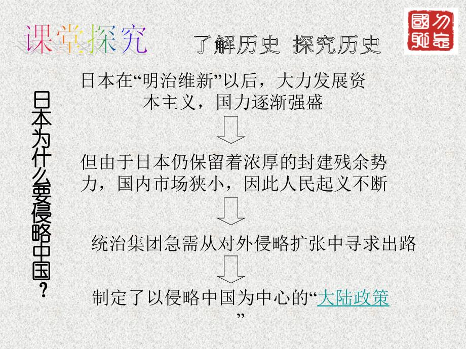 甲午中日战争和八国联军侵华_第3页