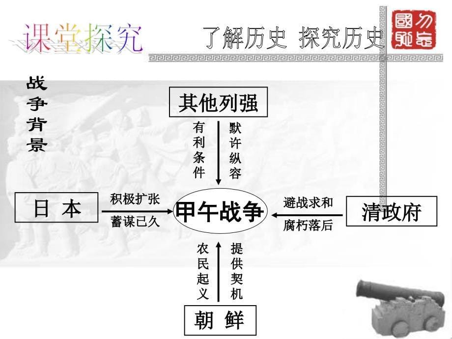 甲午中日战争和八国联军侵华_第5页