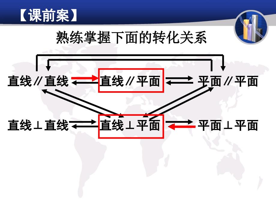 人教版高中数学《立体几何二轮复习之解答题篇》精品课件（文科）_第4页