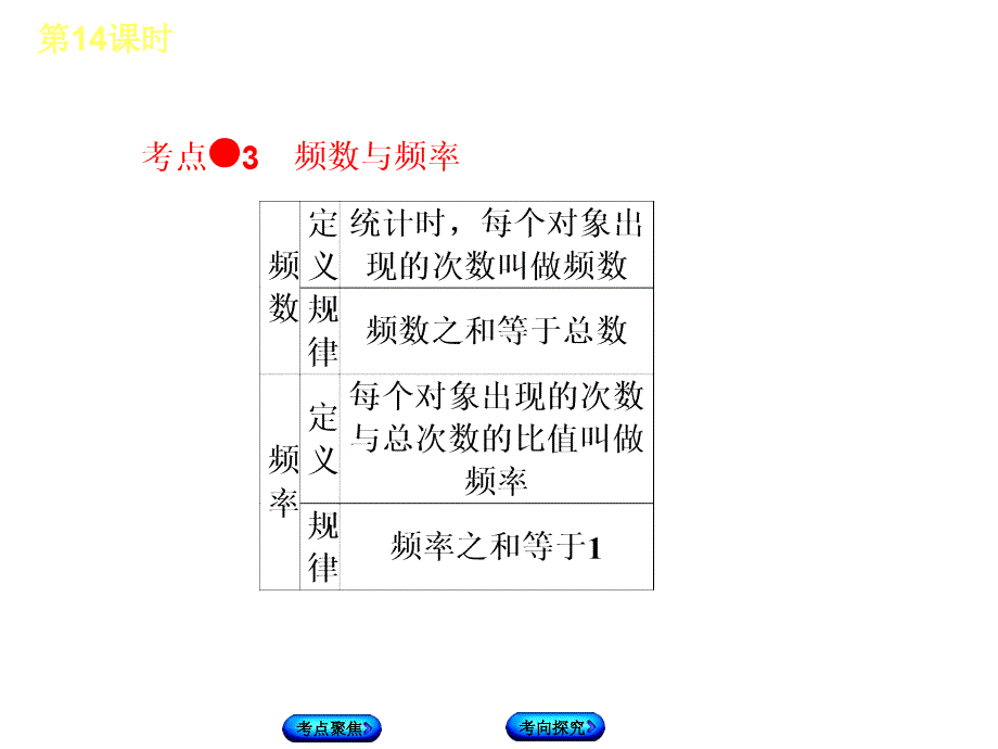 中考数学 第4单元 统计与概率 第14课时 基本统计量课件_第4页