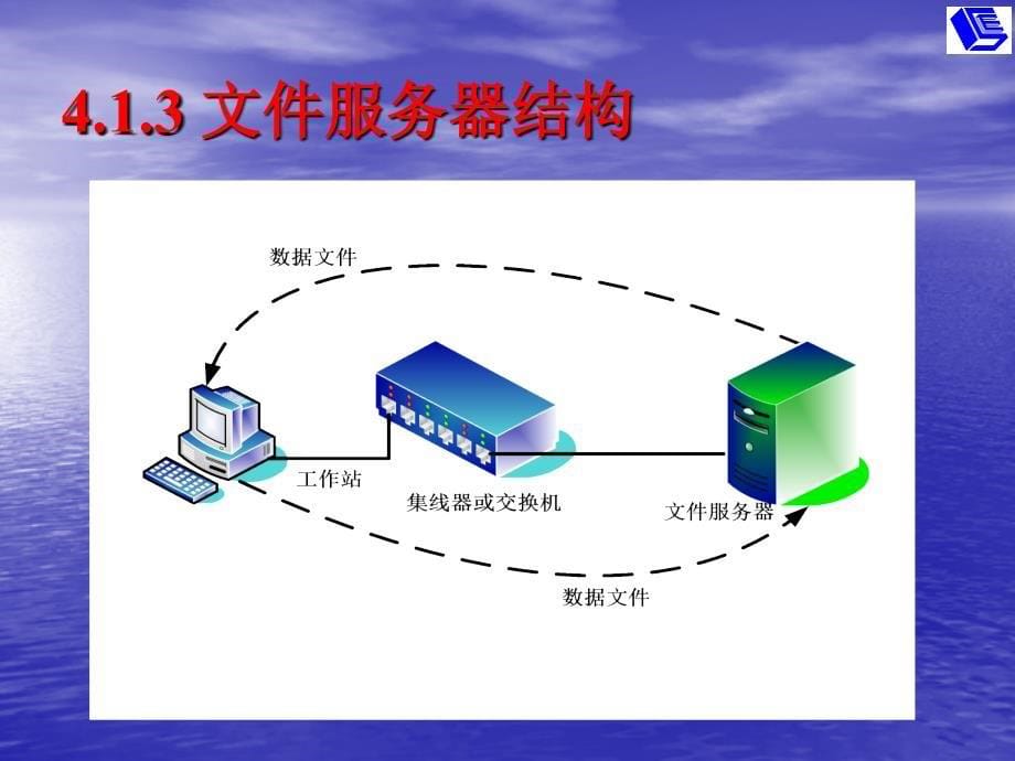 信息系统工程课件.ppt_第5页