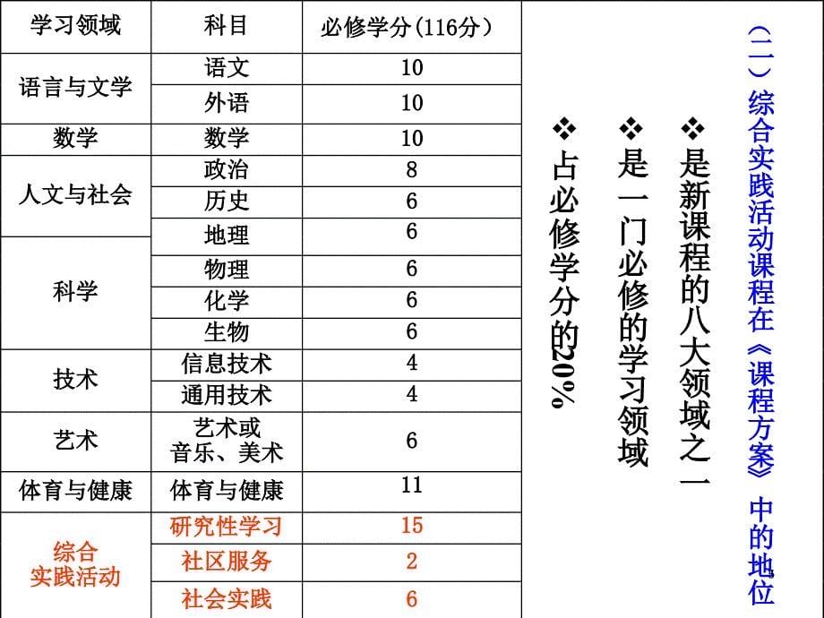 综合实践活动课程研究性学习PPT教学课件.ppt_第5页