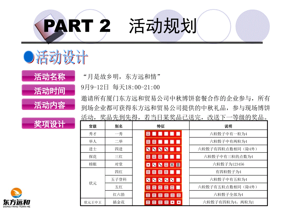 中秋节博饼活动方案房地产活动策划方案_第4页