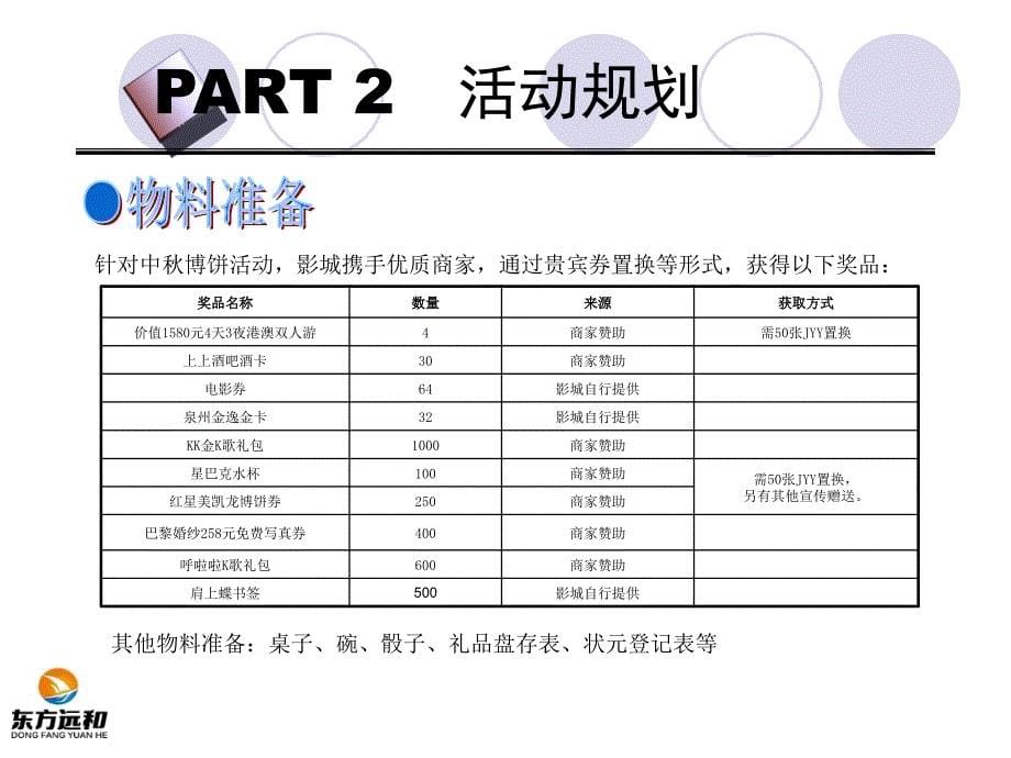 中秋节博饼活动方案房地产活动策划方案_第5页