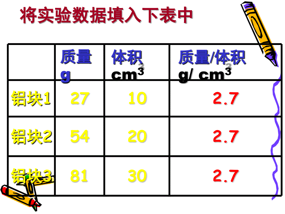 初二物理密度超经典ppt课件_第3页