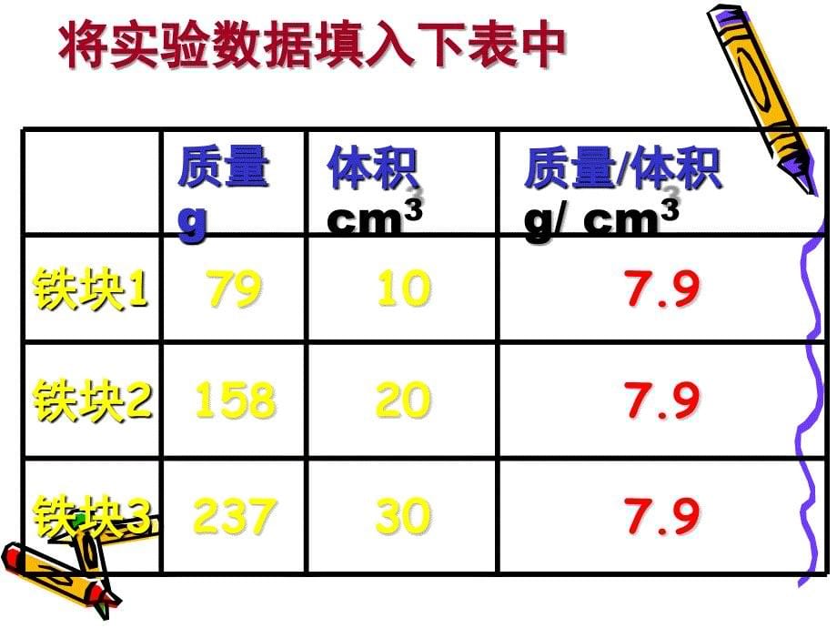 初二物理密度超经典ppt课件_第5页