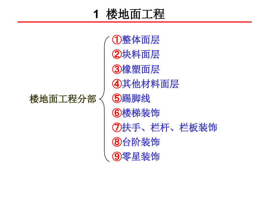 楼地面工程量计算及示例1_第2页