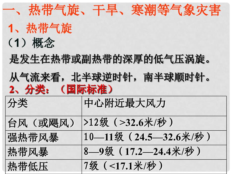 山西省运城市康杰中学高中地理 1.2 主要自然灾害的形成与分布课件1 新人教版选修5_第3页