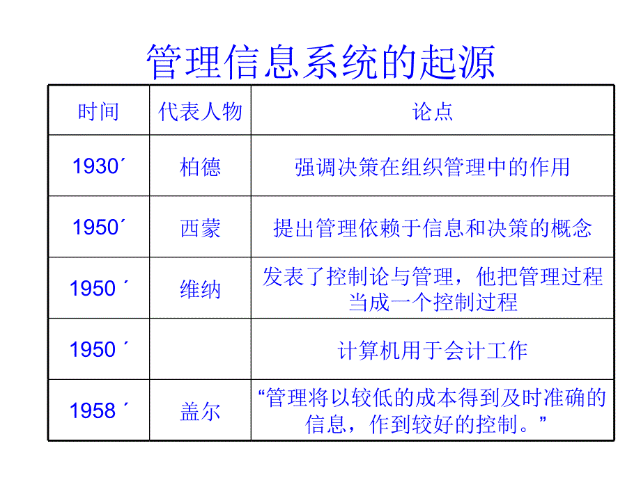 管理信息系统导论.ppt_第3页