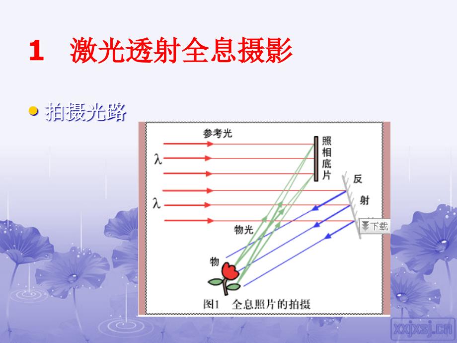 第五讲激光透射与反射全息摄影_第3页