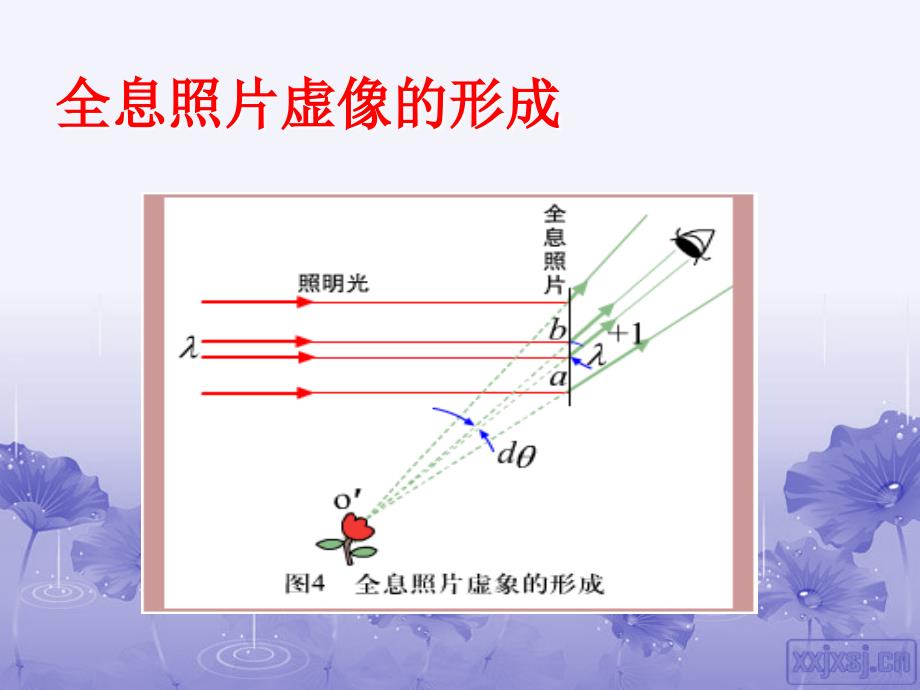 第五讲激光透射与反射全息摄影_第4页