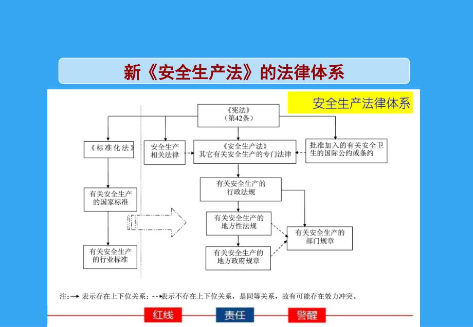 新安全生产法解读_第3页