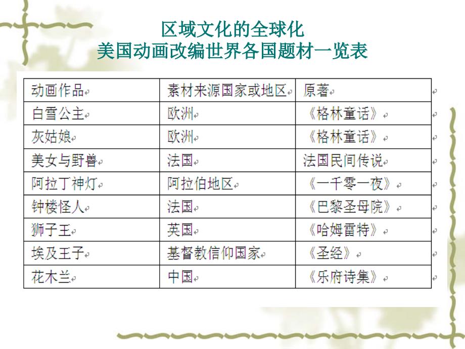 《电影花木兰赏析》PPT课件.ppt_第4页