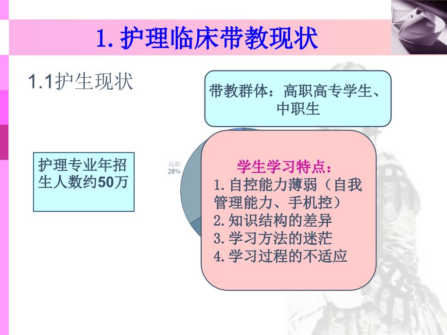 护理临床带教现状与反思教学文案课件_第3页