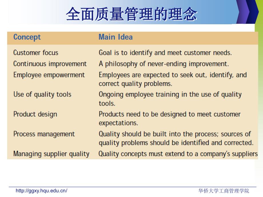 《全面质量管理》PPT课件.ppt_第4页