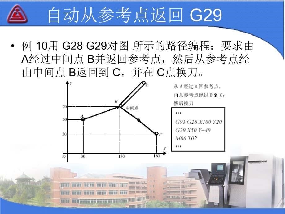 模块5G代码的用法和机床的b程序b输入与b文件b管理的操作课件_第5页