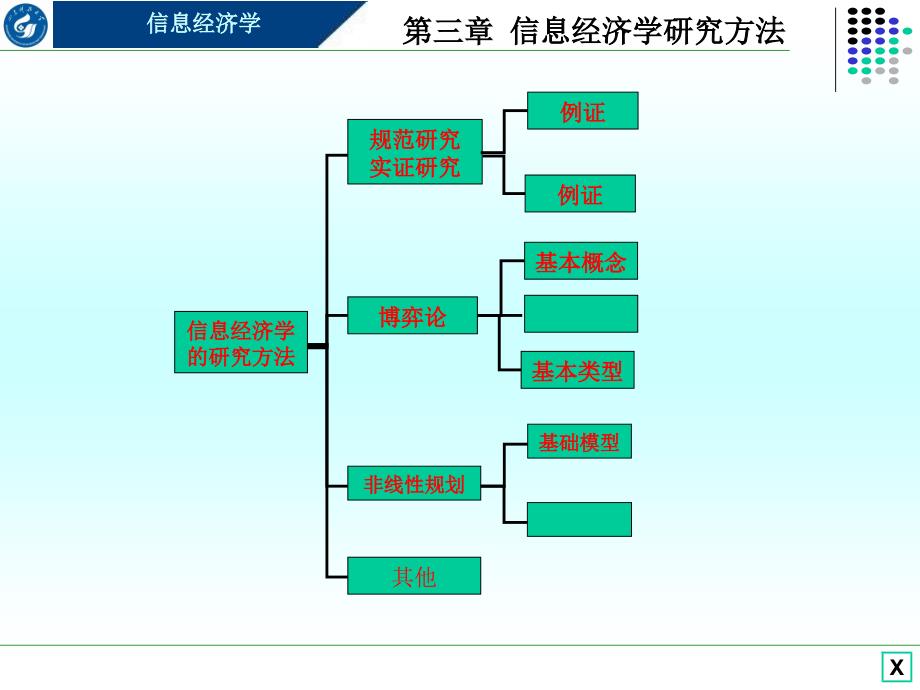 信息经济学之信息经济学研究方法_第1页