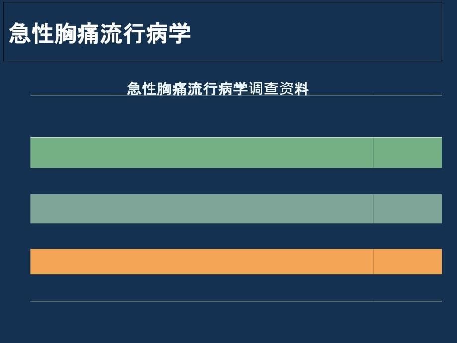 急性胸痛的诊断和鉴别诊断_第5页