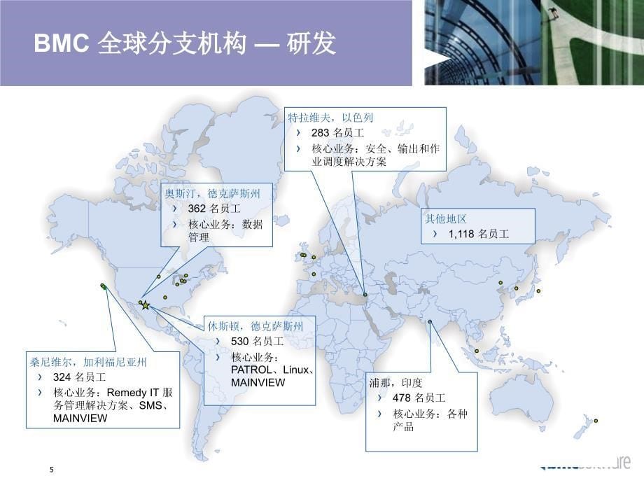 BMC集中监控管理方案交流_第5页