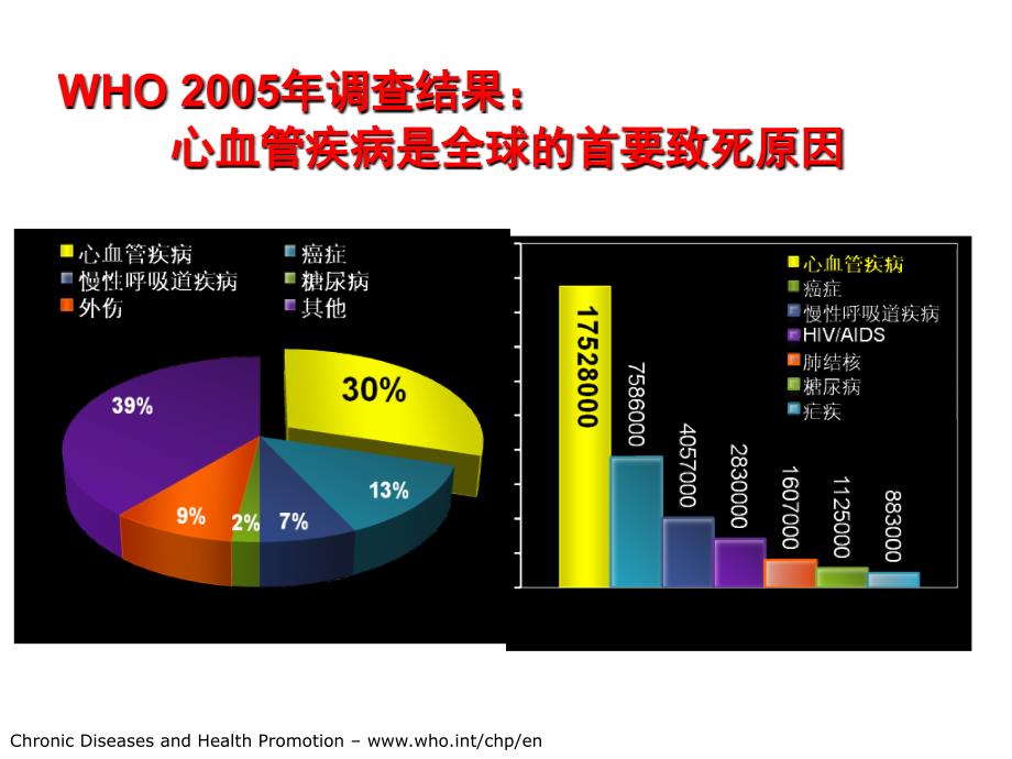 《健康常识》PPT课件_第3页