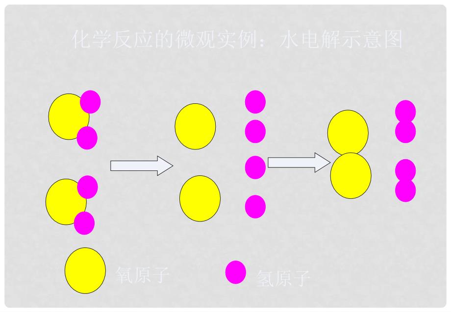 开学九年级化学《质量守恒定律》2精品课件 北京课改版_第4页