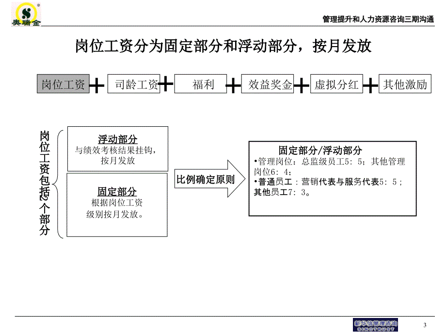 人力资源咨询项目薪酬激励方案与绩效管理方案汇报_第4页