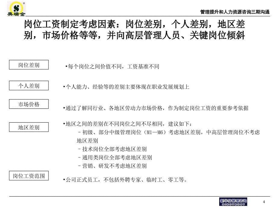 人力资源咨询项目薪酬激励方案与绩效管理方案汇报_第5页