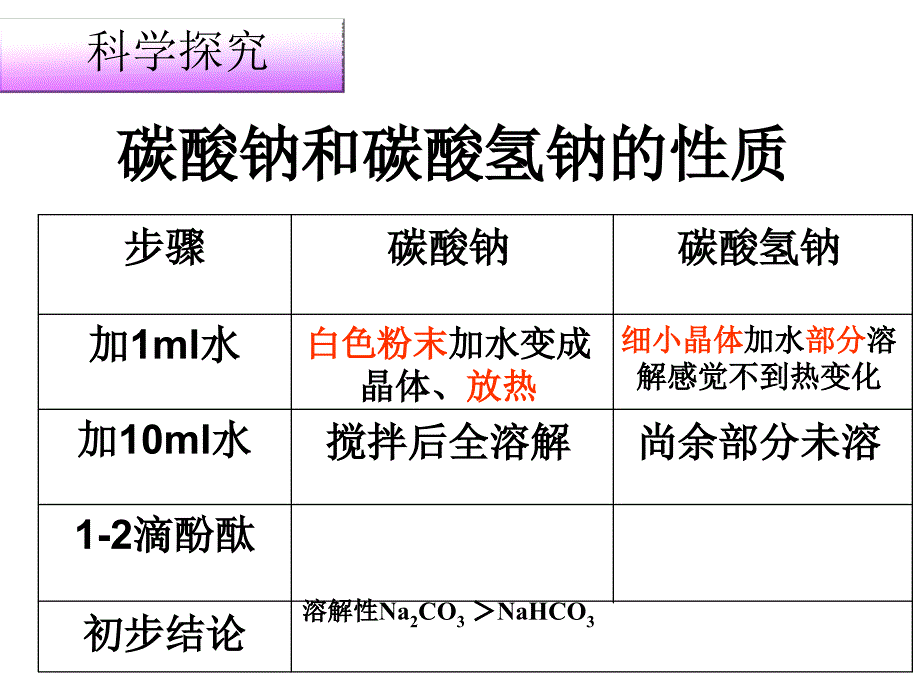 我做碳酸钠与碳酸氢钠_第4页