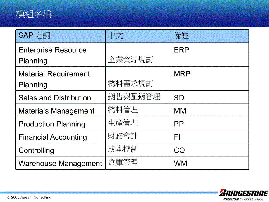 SAP常用专有名词中英对照表.ppt_第2页