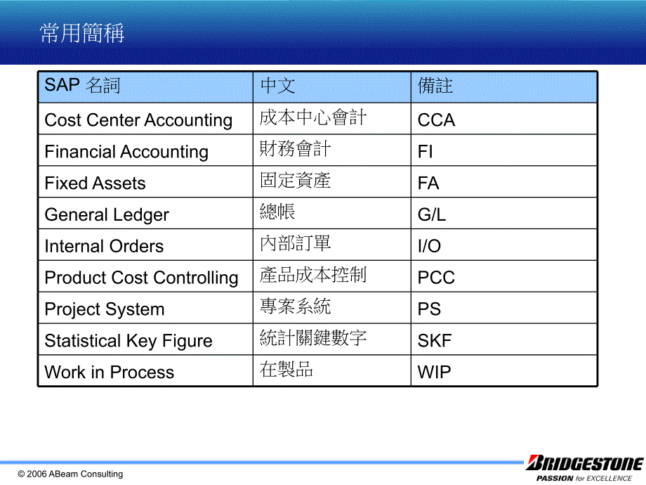 SAP常用专有名词中英对照表.ppt_第4页