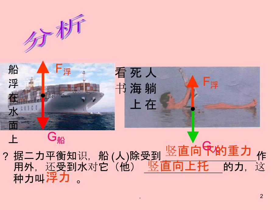 人教版101浮力1完整完整_第2页