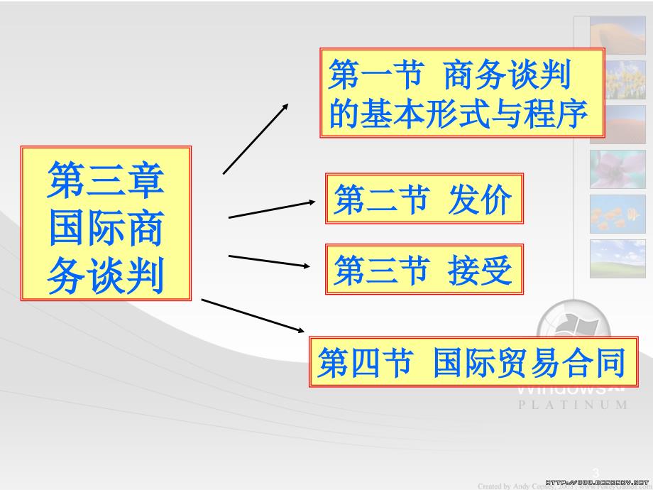 进出口的合同商订_第3页