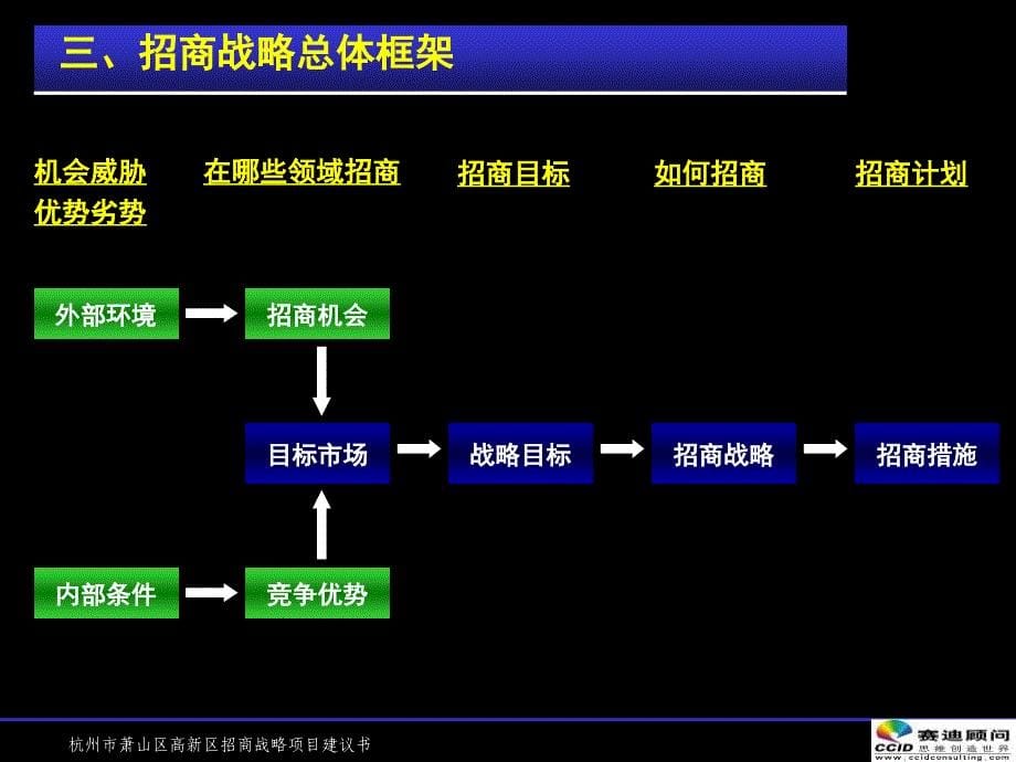 萧山高新技术产业开发区招商战略项目建议书_第5页