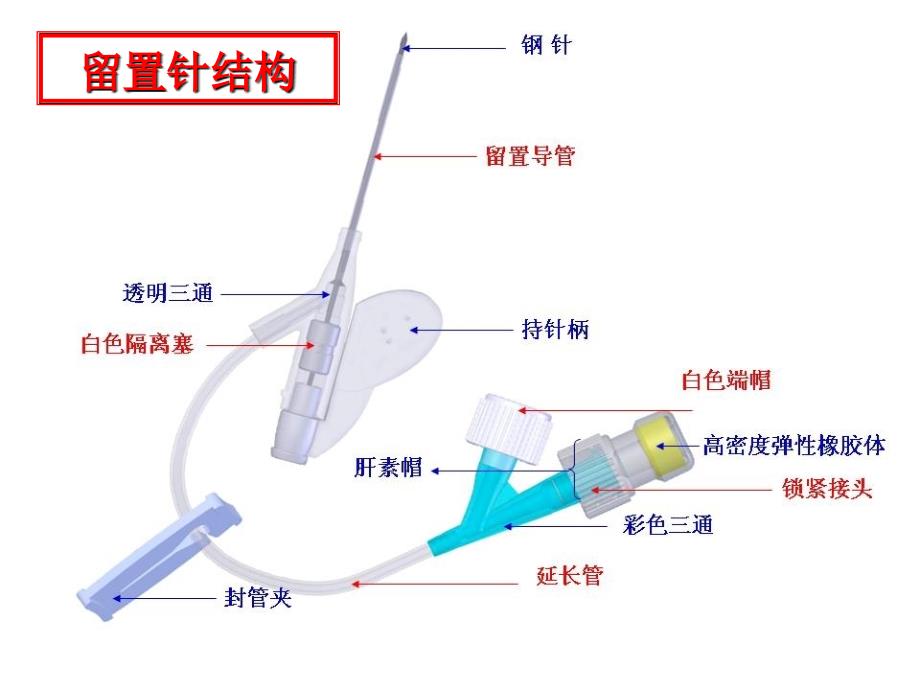 .4留置针和静疗规范PPT课件_第4页