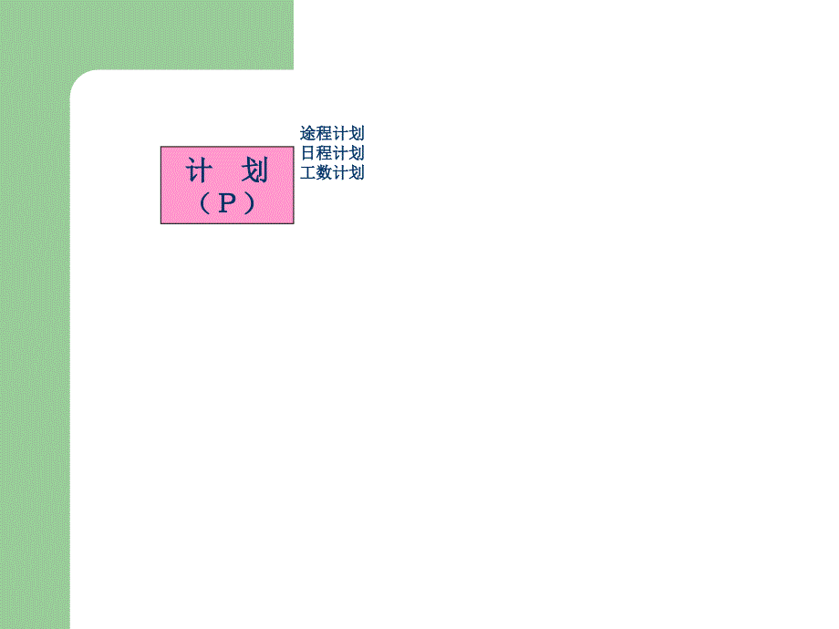 如何做好生产管理工作资料课件_第3页