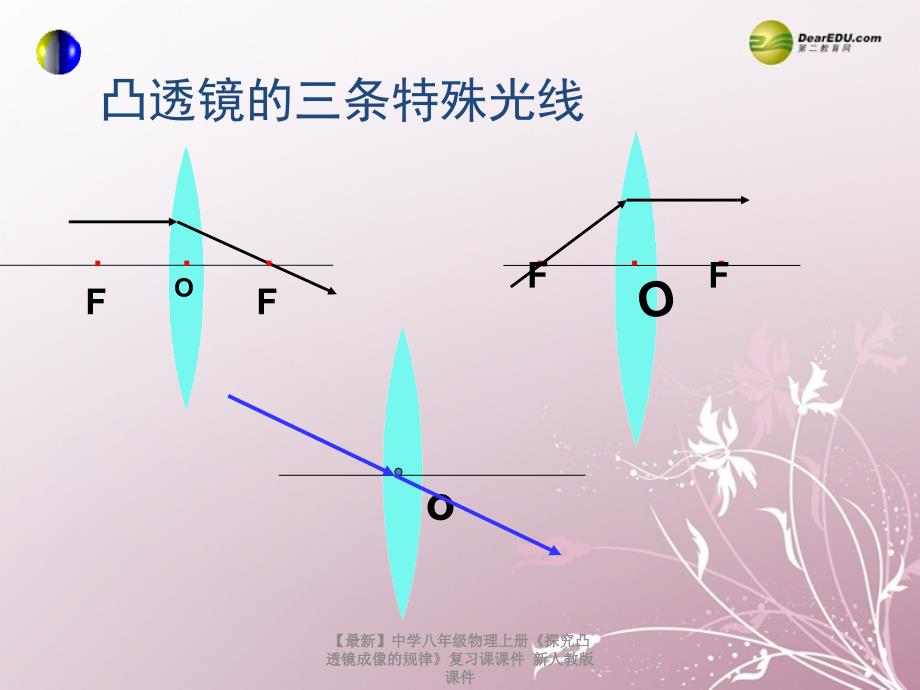 最新八年级物理上册探究凸透镜成像的规律复习课_第4页