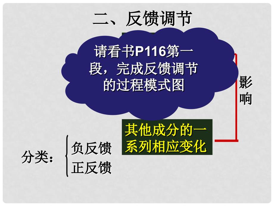 高中生物浙科版生态系统的稳态及其调节课件必修3_第4页