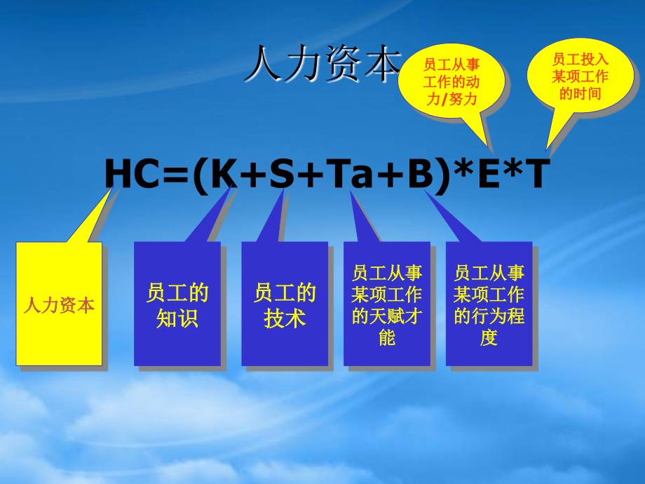 [精选]非人力资源经理人力资源管理的项修炼课件_第3页