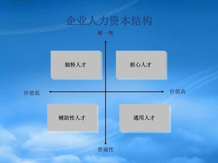 [精选]非人力资源经理人力资源管理的项修炼课件_第5页