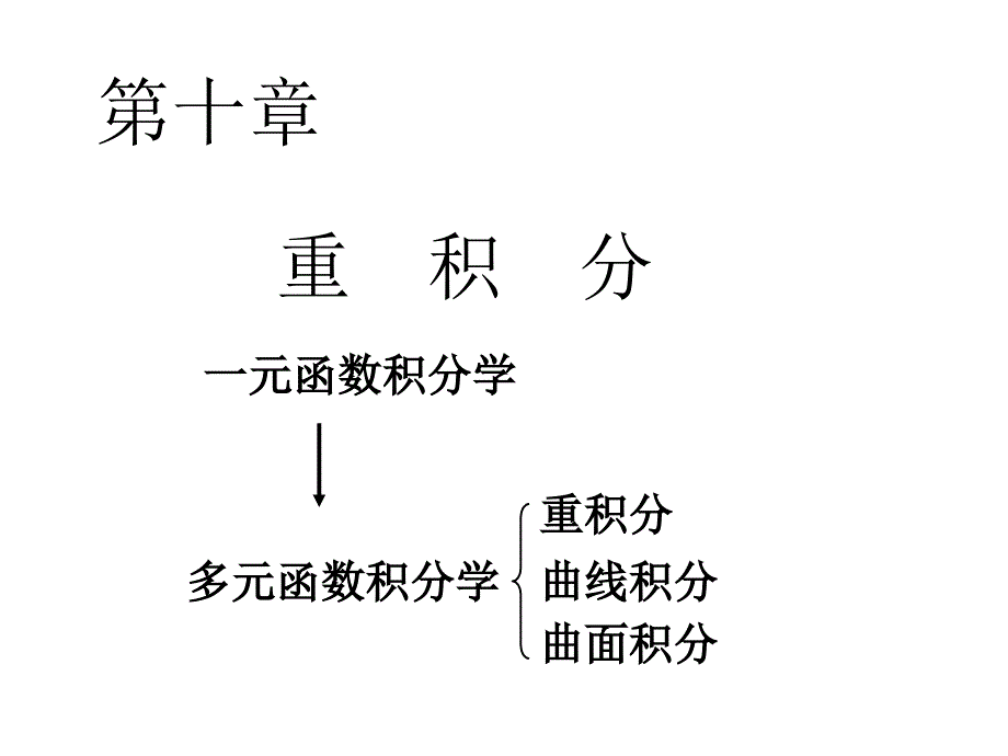 高数第十章(1)二重积分的概念与性质ppt课件_第1页