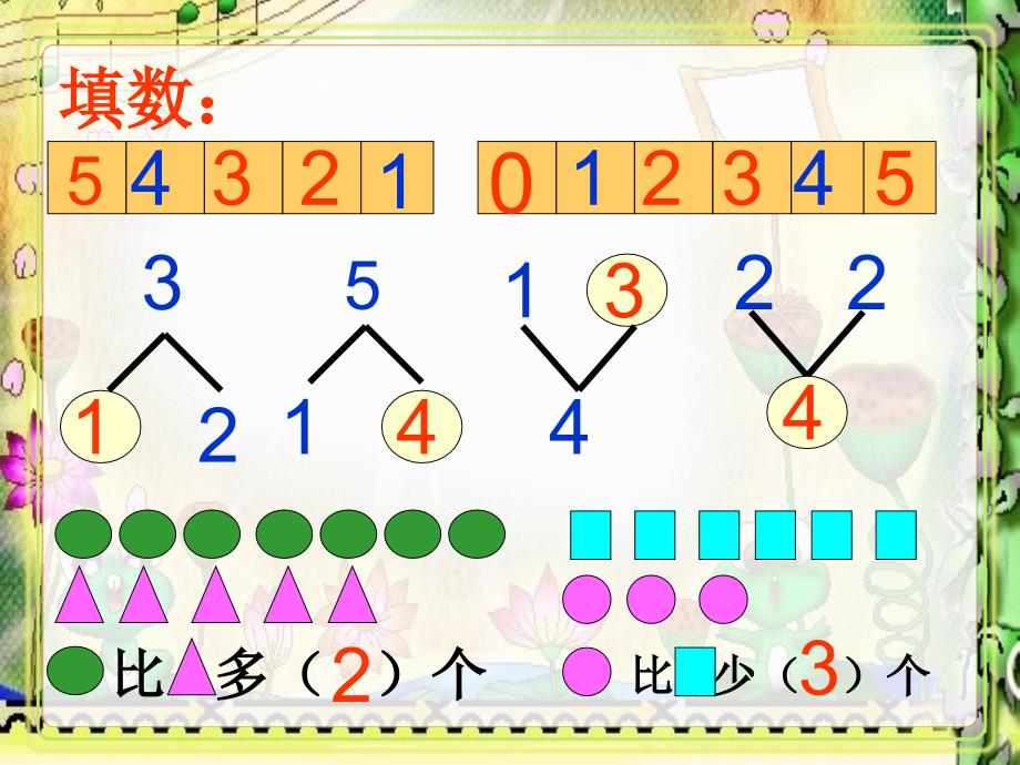 5以内的加减法_第2页