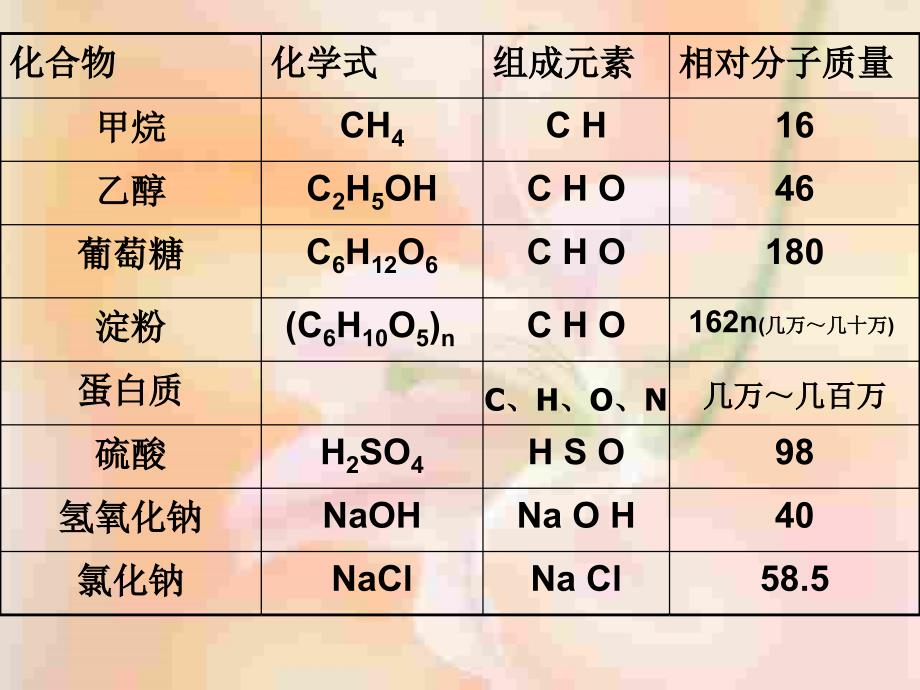 12.3有机合成材料_第4页