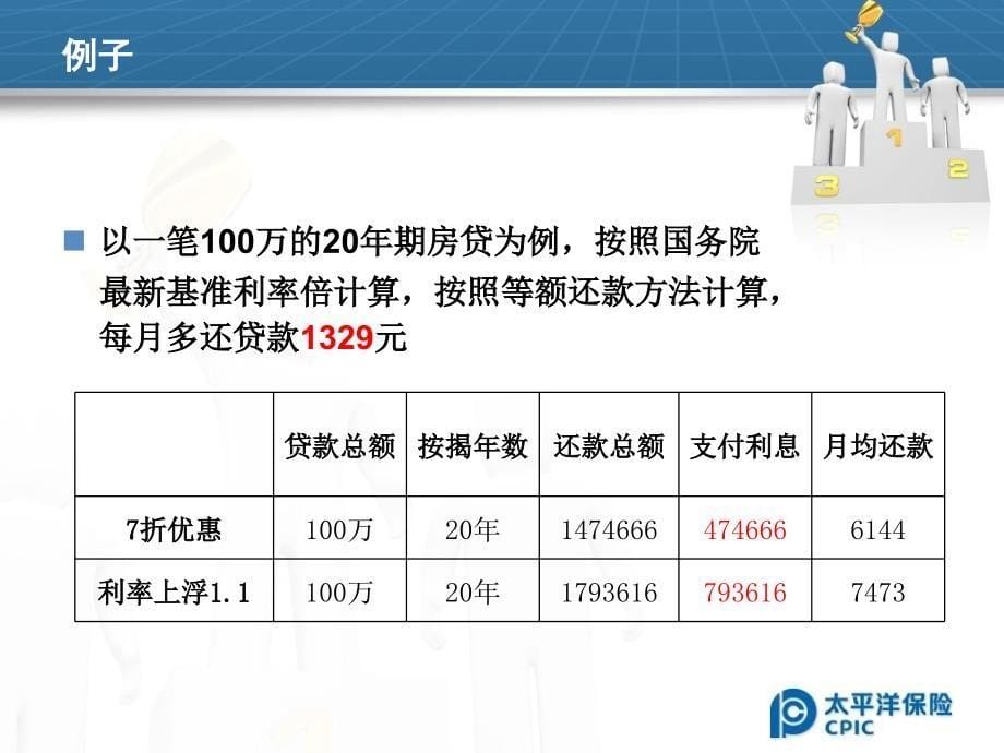 金融快讯房地产专题_第5页