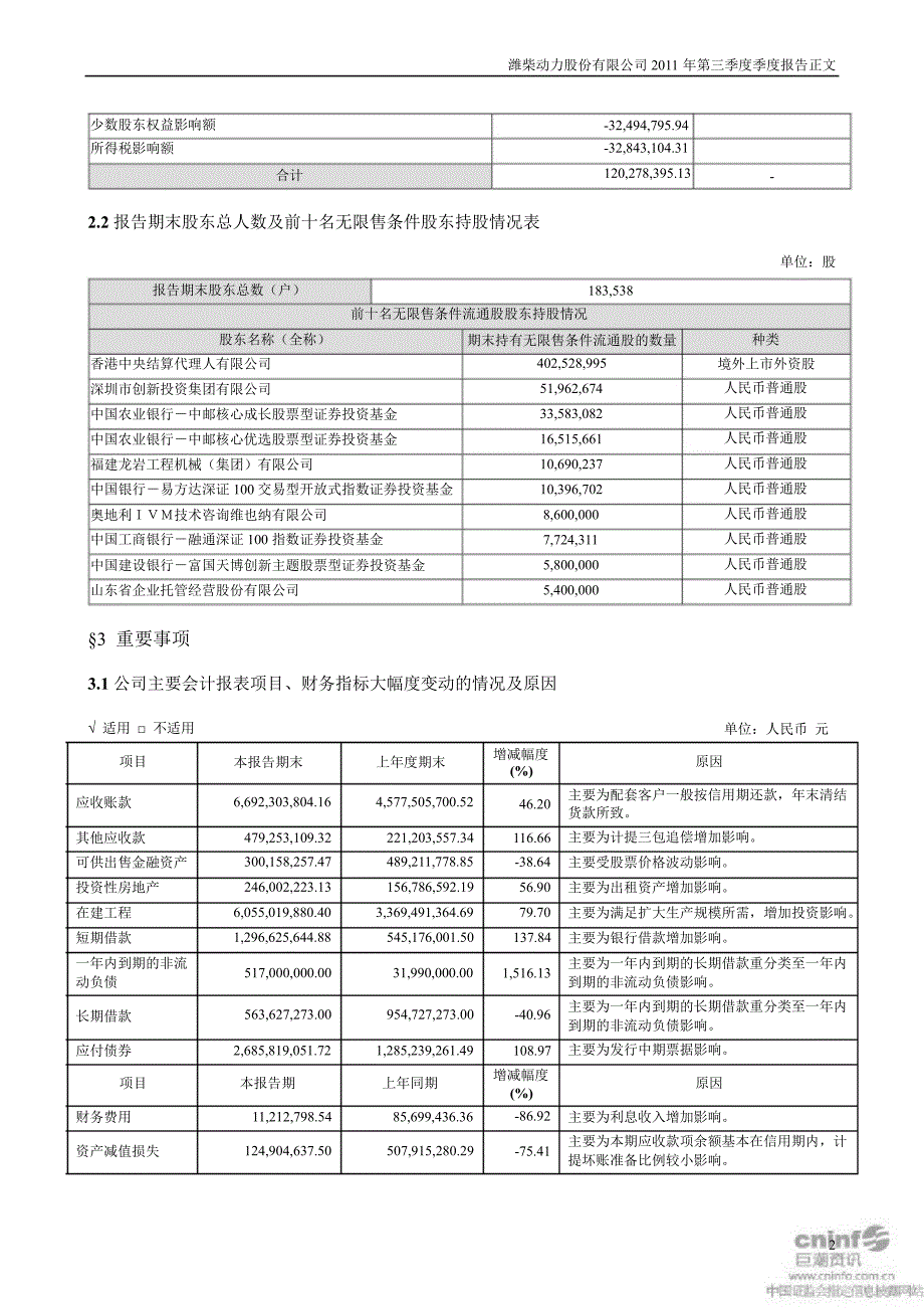 潍柴动力：第三季度报告正文_第2页