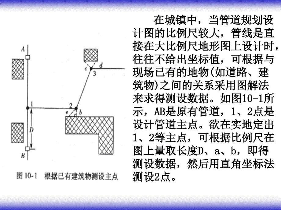 给水管道测量_第5页