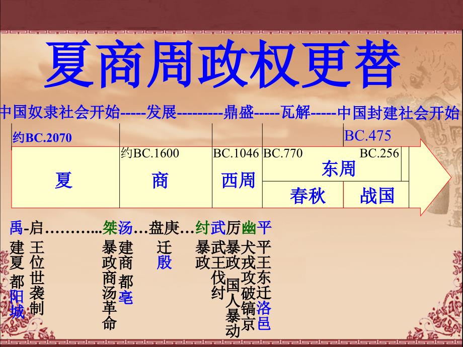 夏商周的更替和制度_第2页