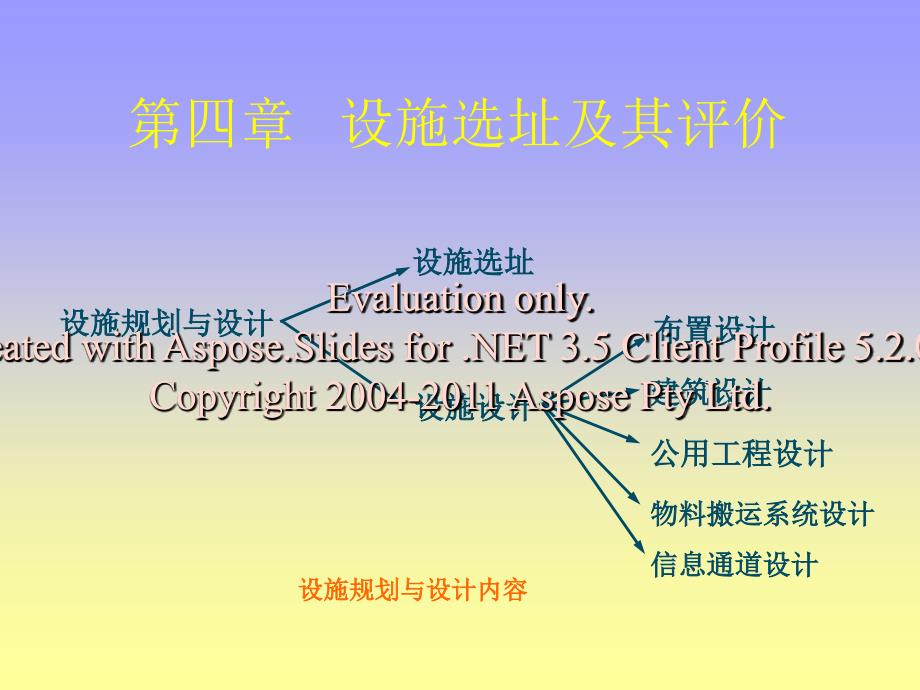 第四章设施选址其及评价文档资料_第1页