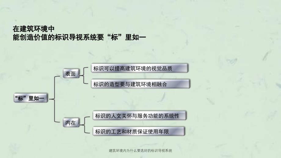 建筑环境内为什么要选好的标识导视系统课件_第4页